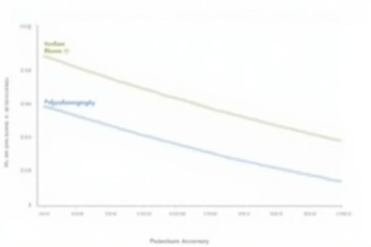 Graph showing 99.2% sleep stage accuracy compared to polysomnography